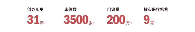 集團(tuán)數(shù)據(jù)20250421